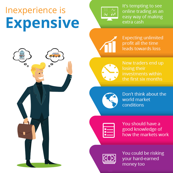 Inexperience is Expensive