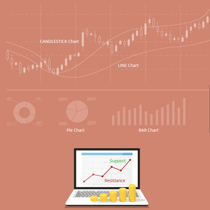 Technical Analysis: Accurate Signals