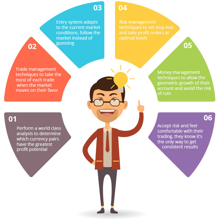 Trading Psychology and Methodology