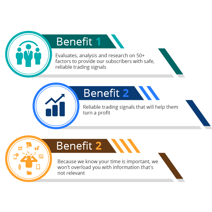 What Makes Signal Skyline Different