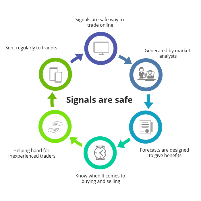 Trading Signals: a Safe Bet