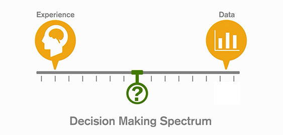 Decision Making Spectrum