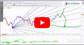 Forex Scalper Signal